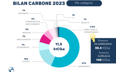 BILAN CARBONE 2023